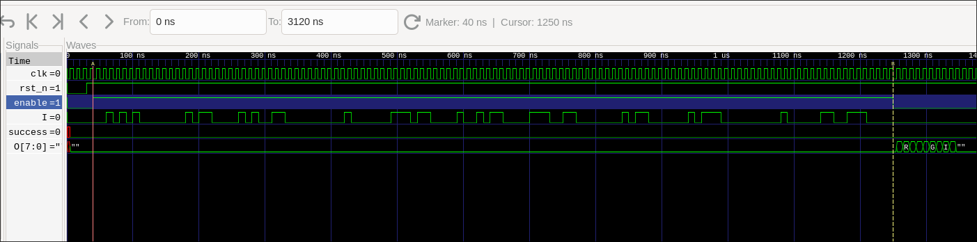 Enable goes HIGH for 121 cycles at 40 ns till 1250 ns