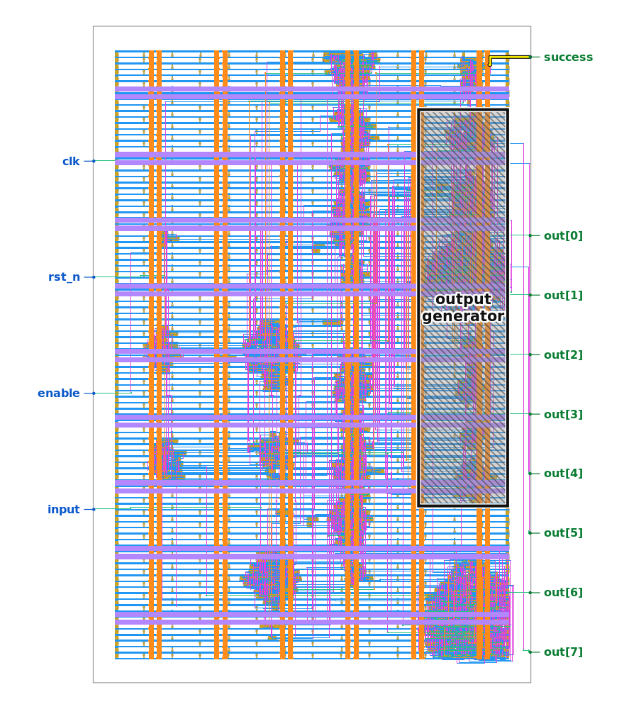 Layout of the puzzle